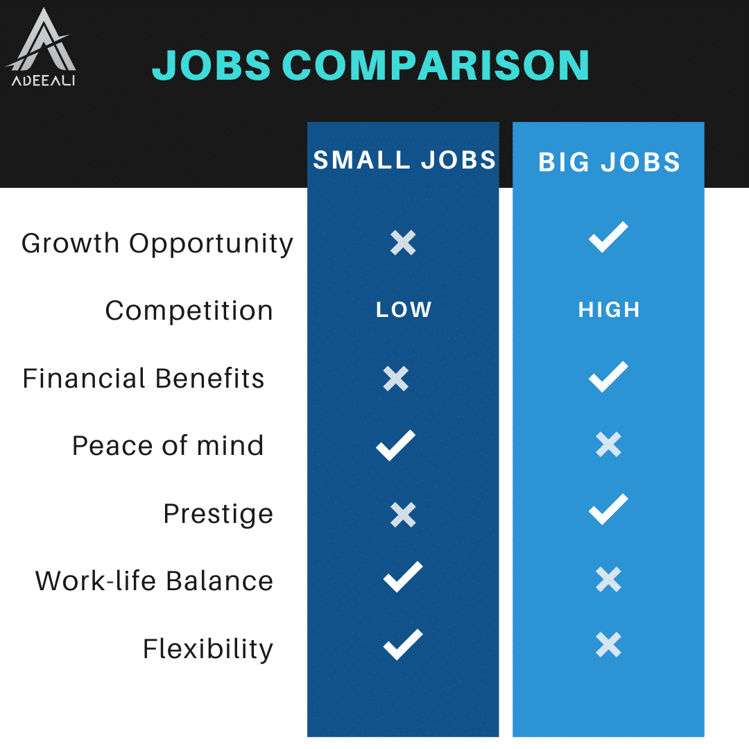 No job is too small or too big